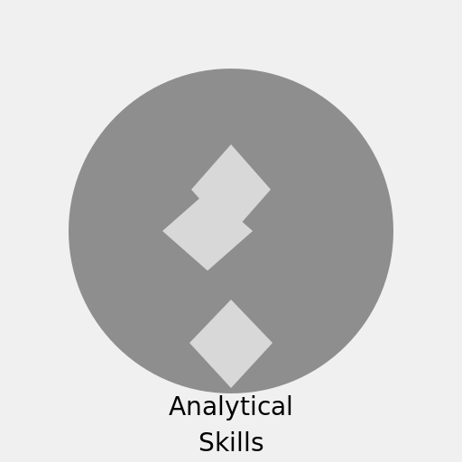 Strong Analytical Skills - DrawGPT