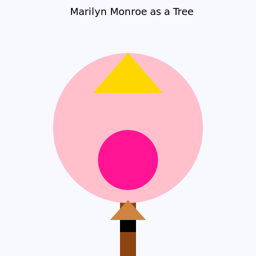 Marilyn Monroe as a Tree - DrawGPT