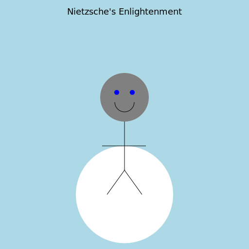 Nietzsche's Enlightenment - DrawGPT