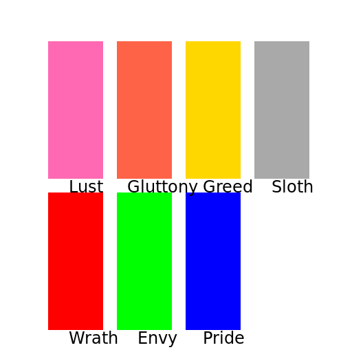 Seven Deadly Sins - DrawGPT