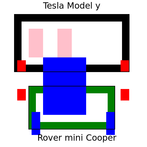 Tesla Model y und Rover mini Cooper. Familie mit zwei Maedchen. - DrawGPT