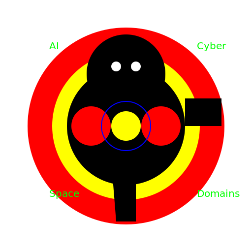 Defending the Future - DrawGPT