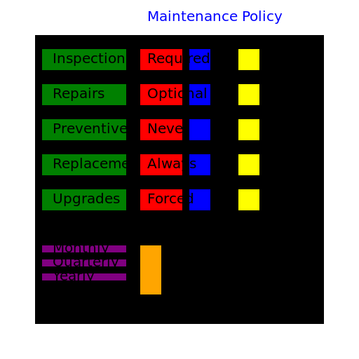 Maintenance Policy Chart - AI Prompt #9013 - DrawGPT