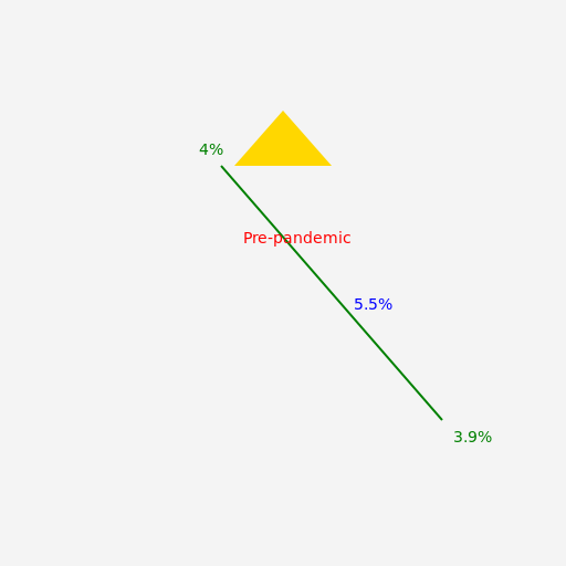 X at the Peak - DrawGPT