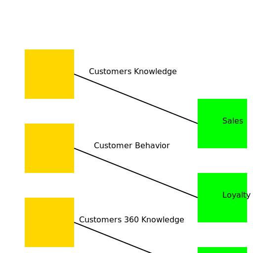 Neuronal Network with Input and Output Layers - DrawGPT