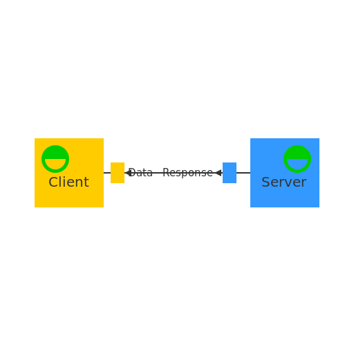 Client and Server Interaction - DrawGPT