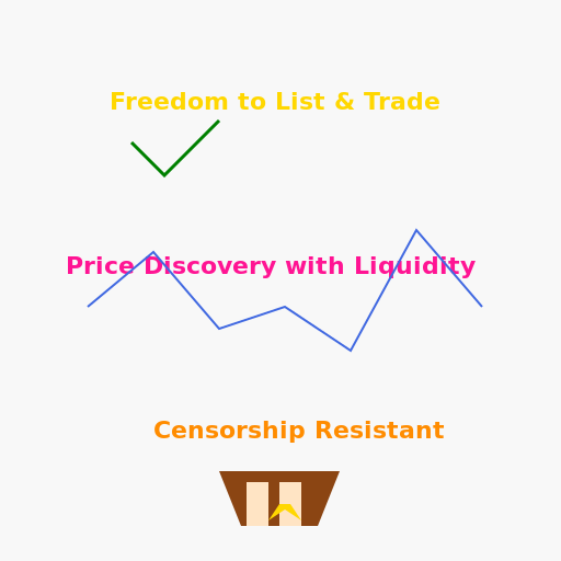 A True DEX - Embracing Decentralization - DrawGPT