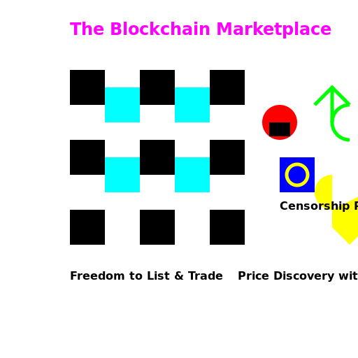 The Blockchain Marketplace - DrawGPT