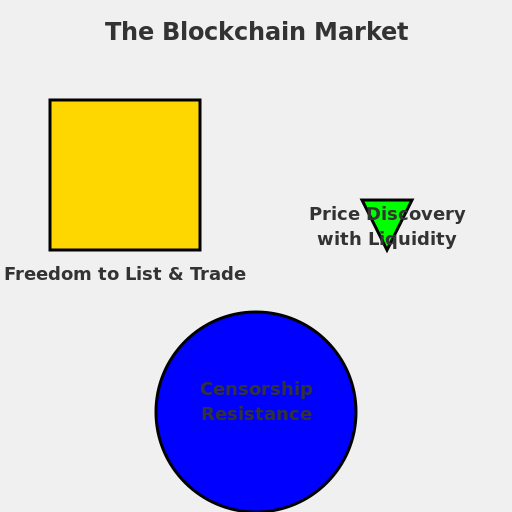 The Blockchain Market - DrawGPT