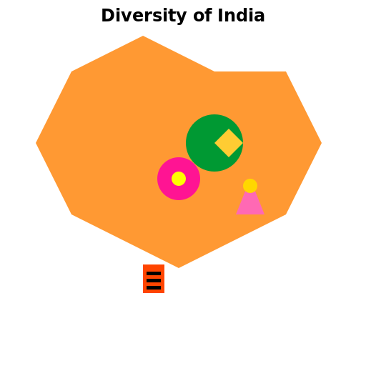 The Diversity of India - DrawGPT