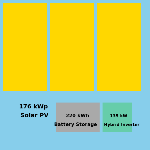 Solar Power Paradise - DrawGPT