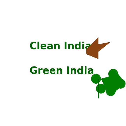 Clean India, Green India - DrawGPT