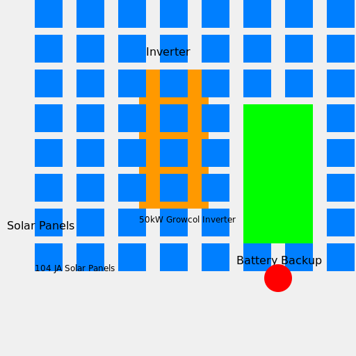 50kW Growcol Inverter with 104 JA Solar Panels and Battery Backup - DrawGPT