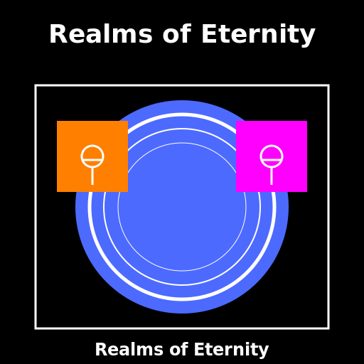 Realms of Eternity Board Game Cover - DrawGPT