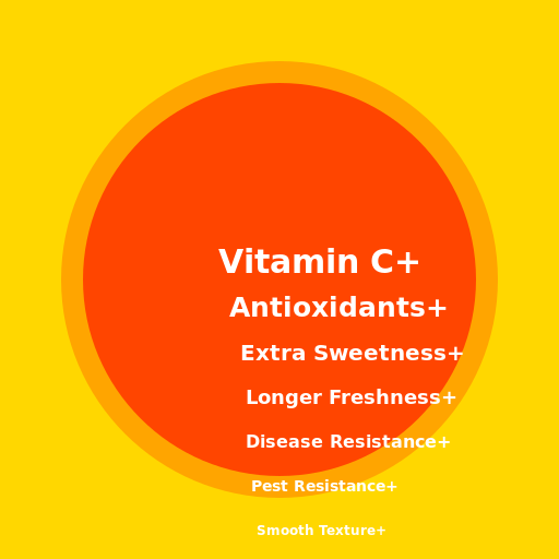 Fruits of the Future! - DrawGPT