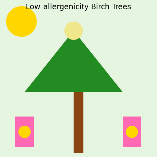Low-allergenicity Birch Trees - DrawGPT