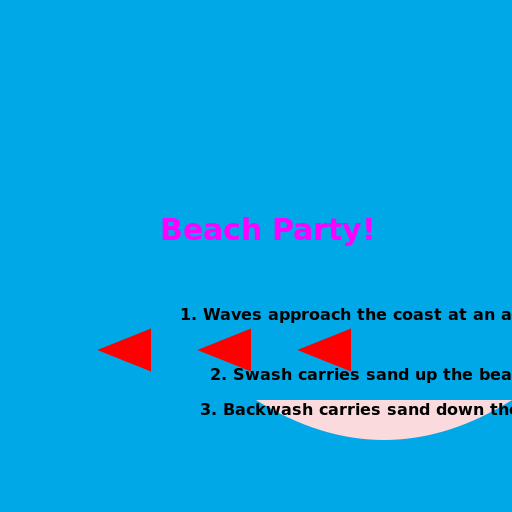 Longshore Drift - A Sandy Journey - DrawGPT