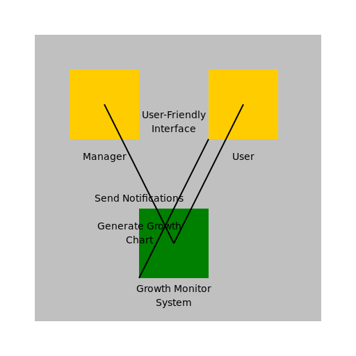Cricket Growth Monitor System Use Case Diagram - DrawGPT