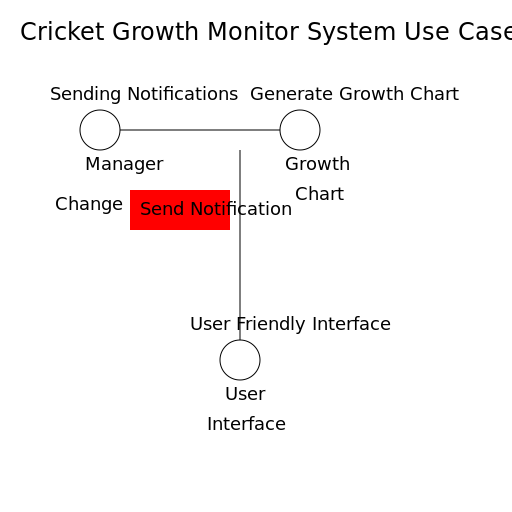 Cricket Growth Monitor System Use Case Diagram - DrawGPT