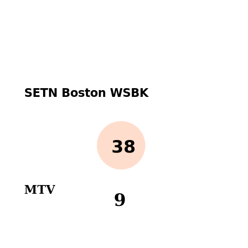 SETN Boston WSBK - DrawGPT