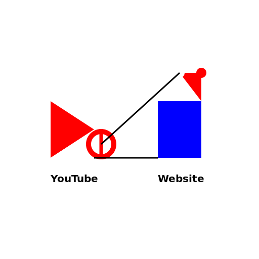 YouTube vs Website Battle - DrawGPT