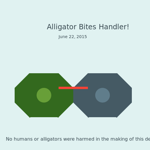 Alligator Bites Handler during Demonstration - DrawGPT