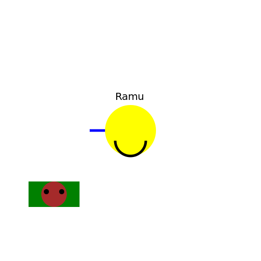 Ramu's Path - DrawGPT