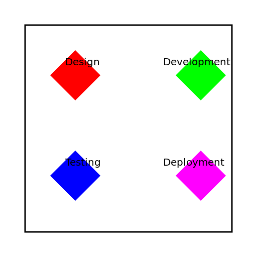 Scope of Works - DrawGPT