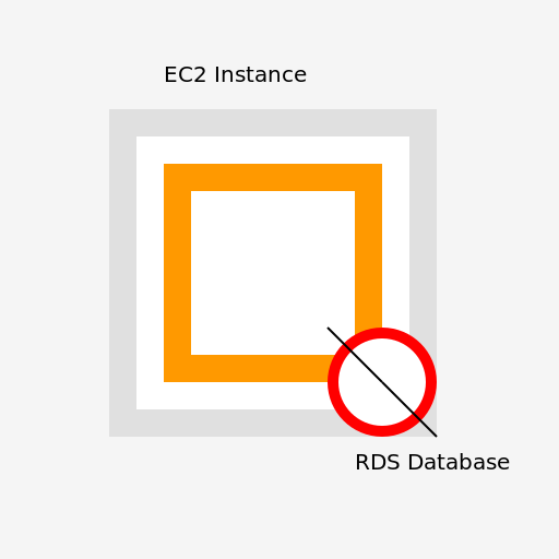 AWS EC2 Instance with RDS - DrawGPT