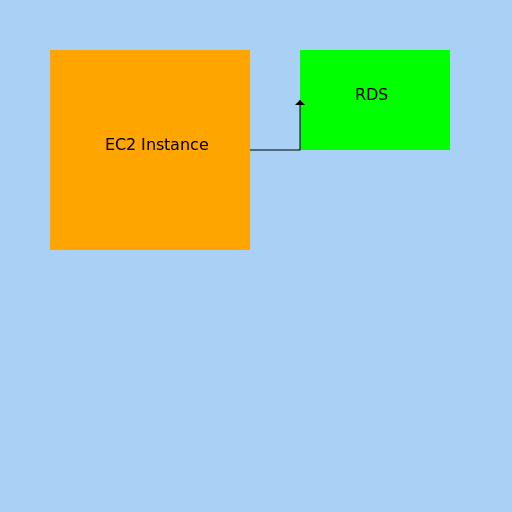 AWS EC2 Instance with RDS under VPC - DrawGPT