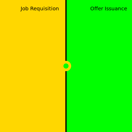 Bridging the Gap - DrawGPT
