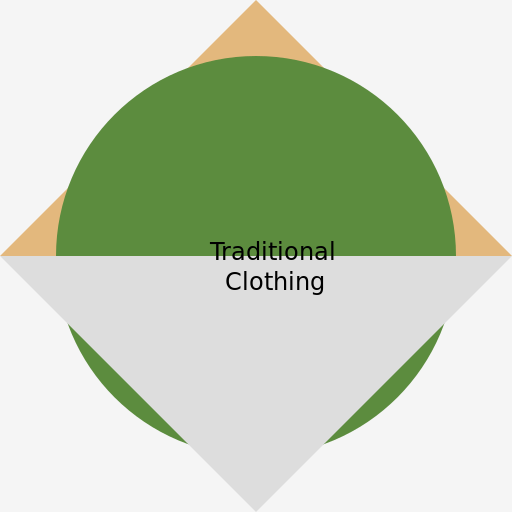 Evolution of Ethiopian Clothing Styles - DrawGPT