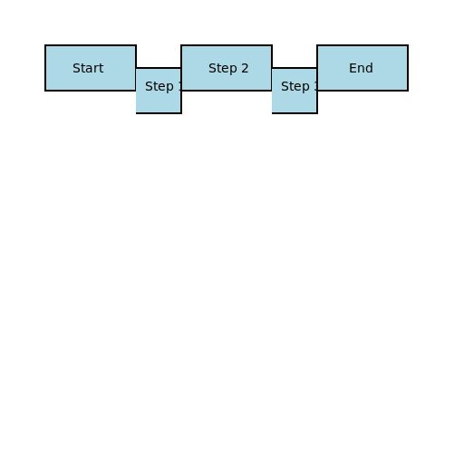 Business Process Flowchart - DrawGPT