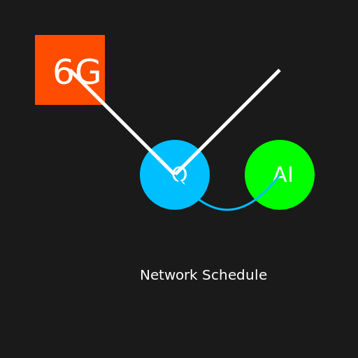 AI-Enabled Quantum Network Scheduling in 6G - DrawGPT