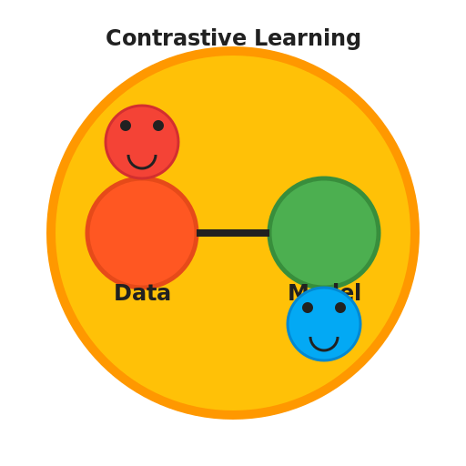 Contrastive Learning Diagram - DrawGPT