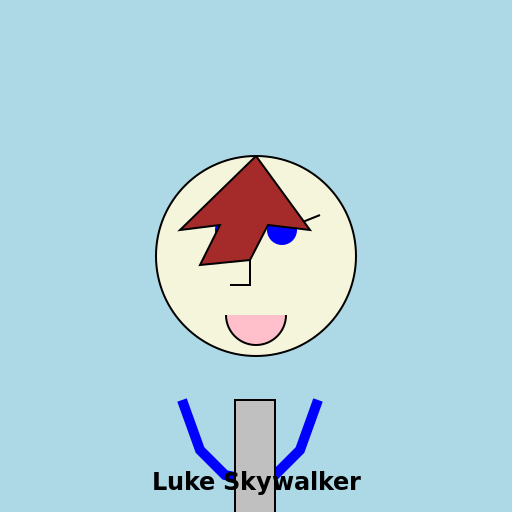 Luke Skywalker with Daddy Issues - DrawGPT