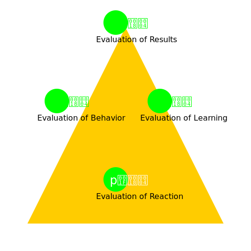 Donald Kirkpatrick's Four Levels - DrawGPT