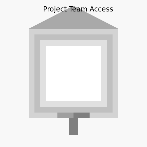 Project Team Access Architecture in Terraform - DrawGPT