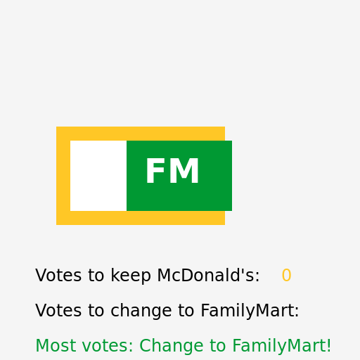 Keelung Voting: McDonald's vs. FamilyMart - DrawGPT