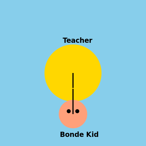 A Bonded Kid with His Teacher - DrawGPT