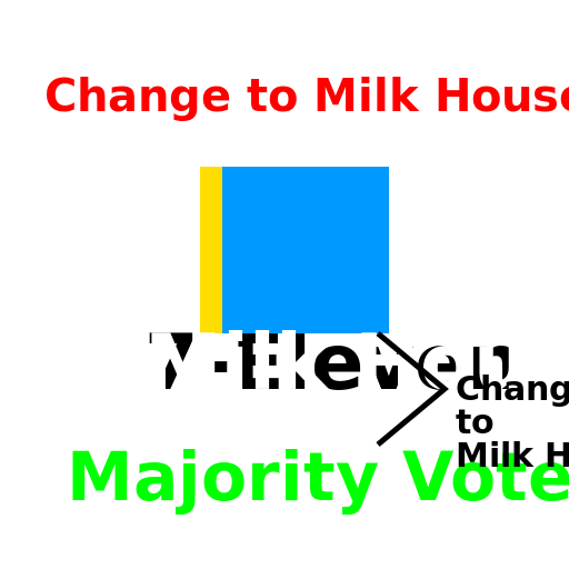 Taipei Wenhu Line Voting Results - DrawGPT