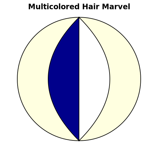 Multicolored Hair Marvel - DrawGPT