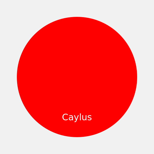Caylus, the YouTuber - DrawGPT