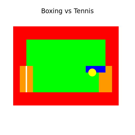 Boxing vs Tennis - DrawGPT