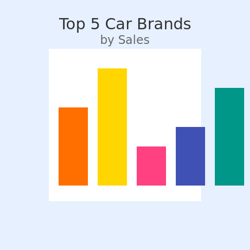 Top 5 Car Brands by Sales Logo - DrawGPT