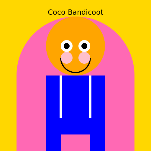 Coco Bandicoot in Swimsuit - DrawGPT