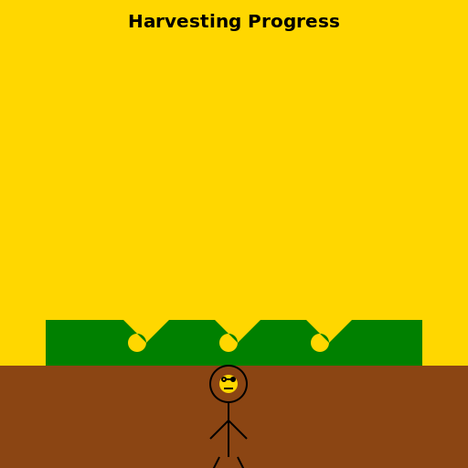 Measures to promote self sufficiency in food grains in India - DrawGPT