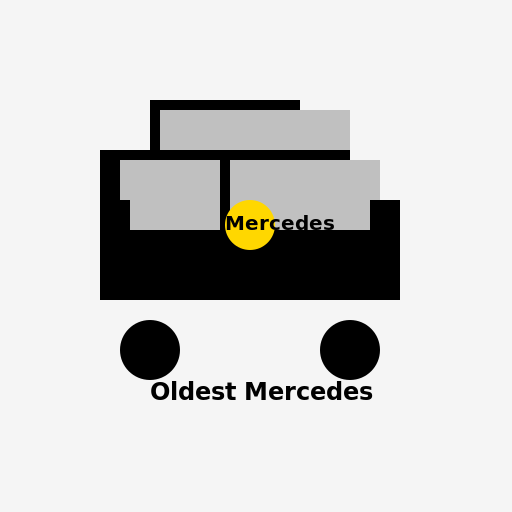 Oldest Mercedes - DrawGPT
