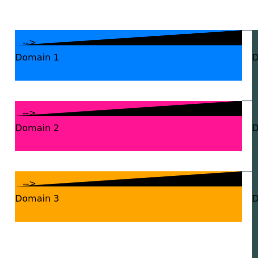 Flow Diagram of User Domains - AI Prompt #9312 - DrawGPT