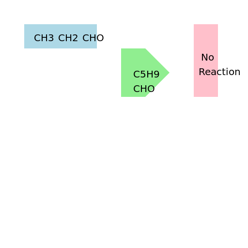 Aldehyde or Ketone Structure from Oxidation of Alcohols - DrawGPT